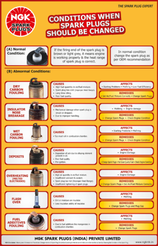 conditions-when-spark-plug-should-be-changed-ngk